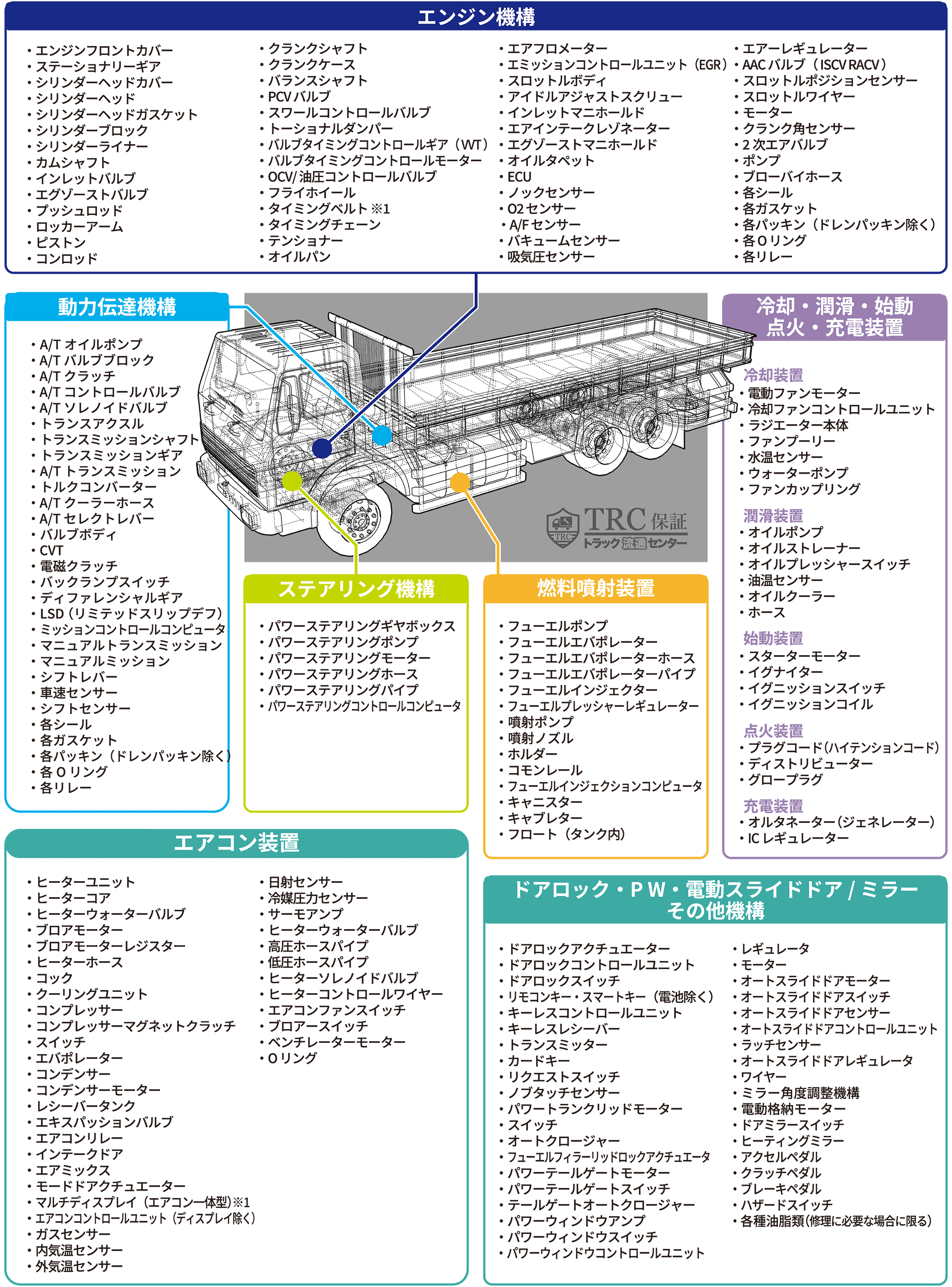 項目内容