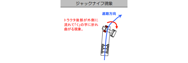 ジャックナイフ現象