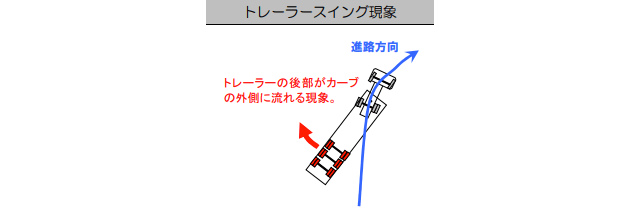 トレーラースイング現象