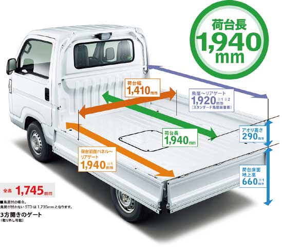 バランスの良い車両設計により積載効率に優れる「ACTY TRUCK」...ザ・トラック
