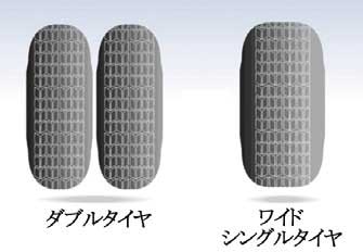 ワイドシングルタイヤ仕様により国内トップクラスの最大積載量24,500㎏を確保...ザ・トラック