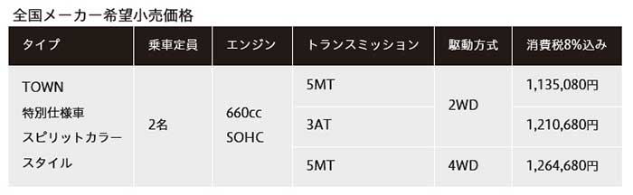全国メーカー希望小売価格...ザ・トラック
