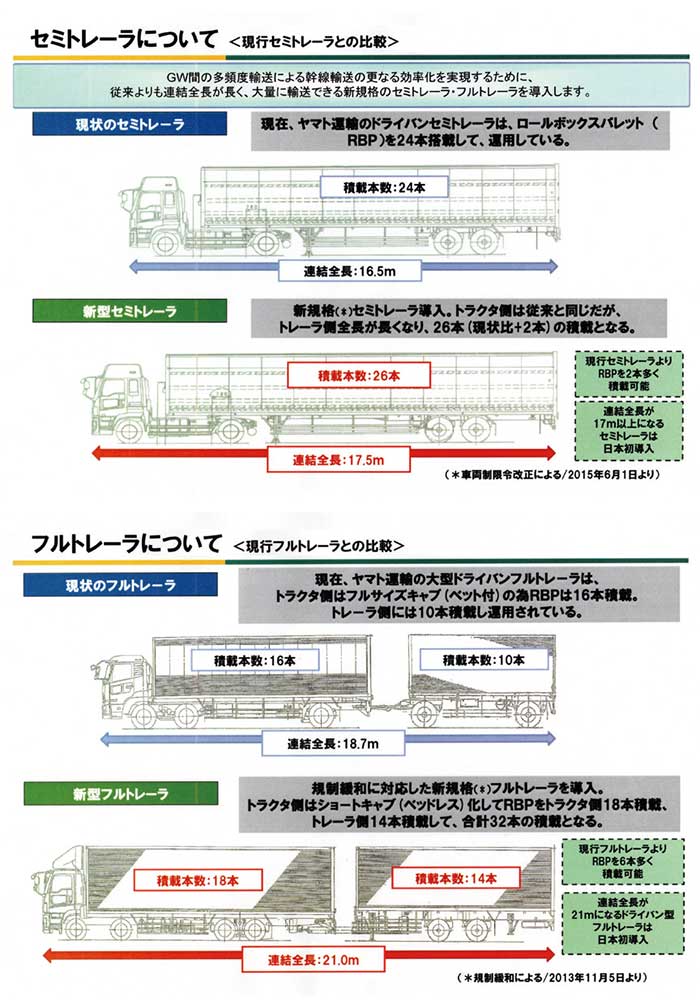 セミトレーラーについて＜現行セミトレーラ、現行フルトレーラとの比較＞...ザ・トラック