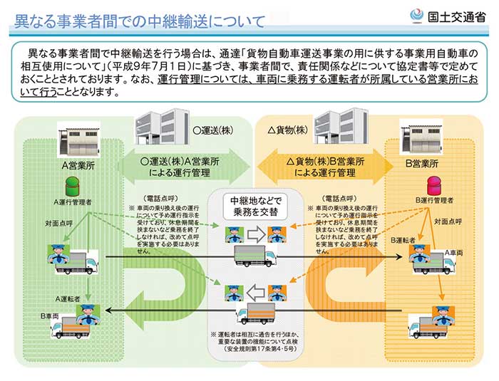 異なる事業者間での中継輸送について...ザ・トラック