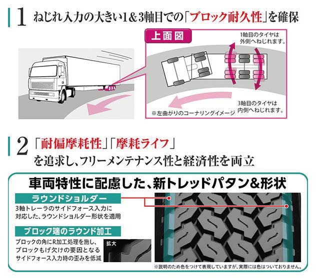 トレーラ向けオールシーズンタイヤ「M746」概要...ザ・トラック