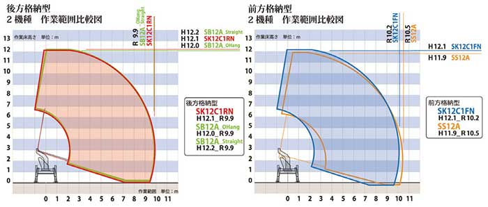 作業範囲比較図...ザ・トラック