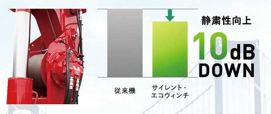 ウインチの作動音が最大10dB低減...ザ・トラック