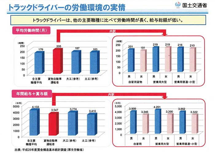 トラックドライバーの労働環境の実情...ザ・トラック