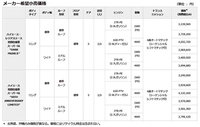 メーカー希望小売価格...ザ・トラック