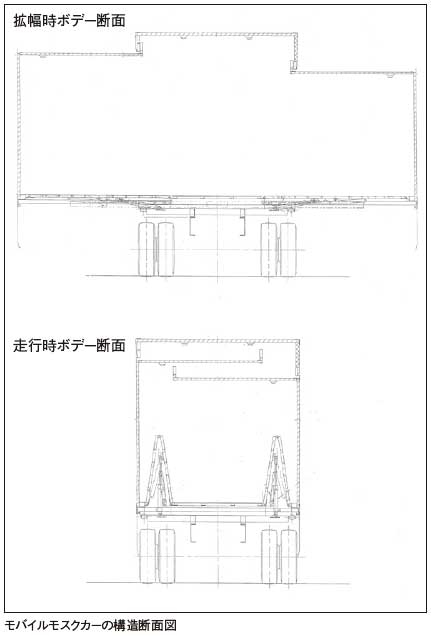 モバイルモスクカーの構造断面図...ザ・トラック