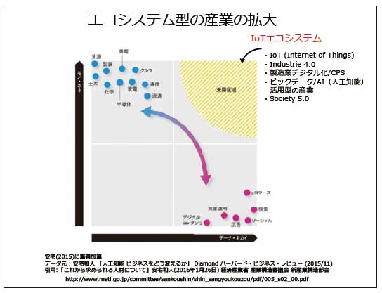 エコシステム型の産業の拡大...ザ・トラック