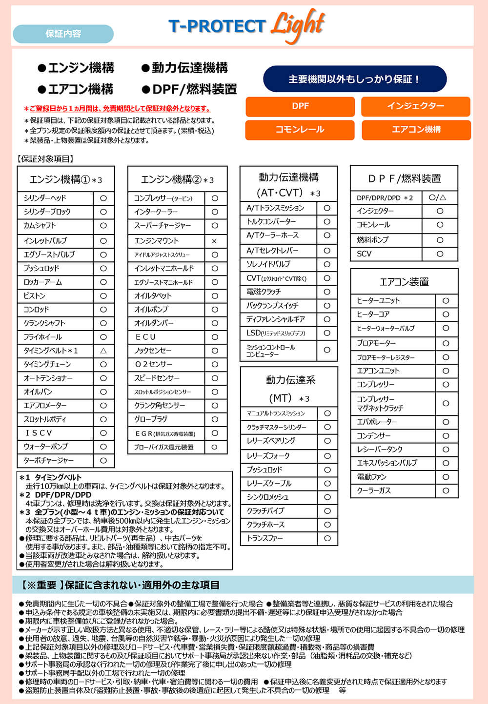 T-PROTECTライト説明…トラック