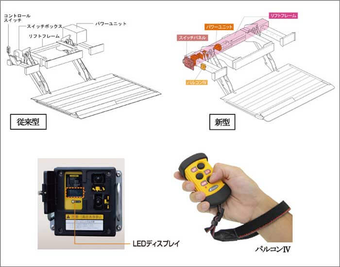 パワーユニット内蔵とスイッチパネルの一体化でよりスマートな外観に ...