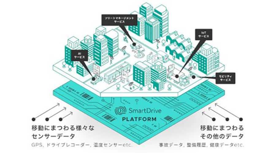 スマートドライブってどんなサービスを提供しているの？