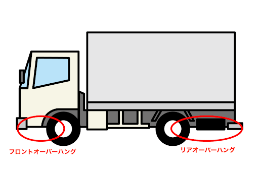 トラックのオーバーハング 24061402