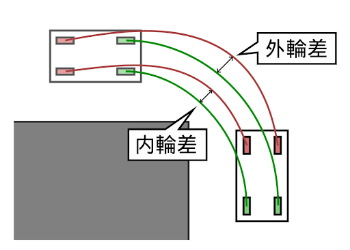 トラックのオーバーハング 24061404
