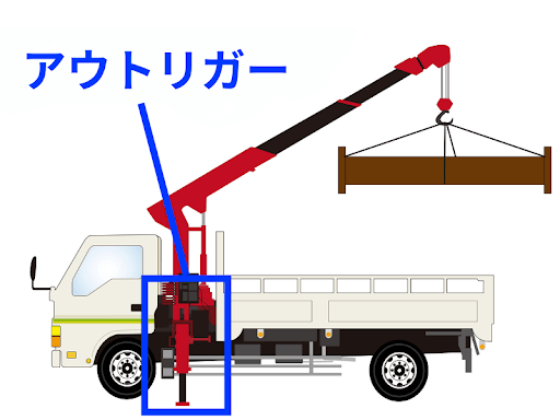 トラックのアウトリガー 24061402