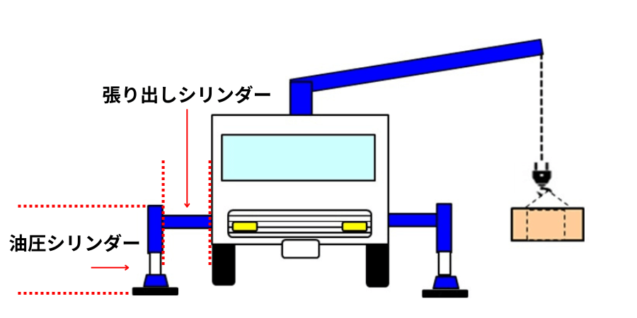 トラックのアウトリガー 24061403