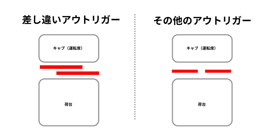 差し違いアウトリガー