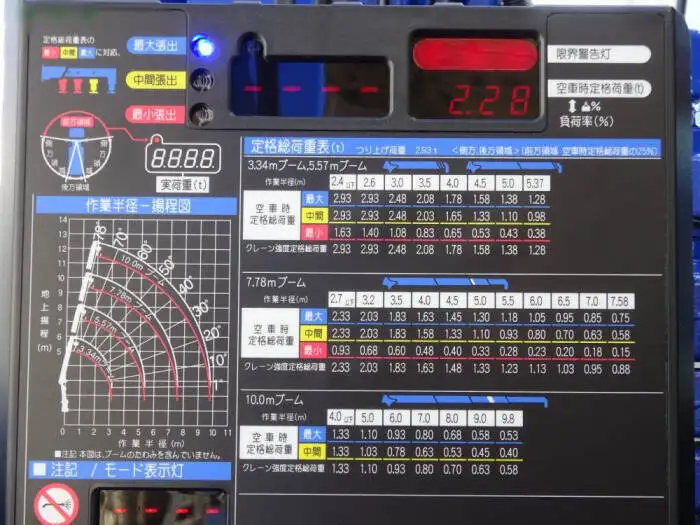 三菱 ファイター 中型/増トン 車両重機運搬 4段クレーン ラジコンの中古トラック画像16