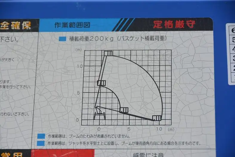 日野 デュトロ 小型 高所・建柱車 高所作業車 TKG-XZU600Eの中古トラック画像12