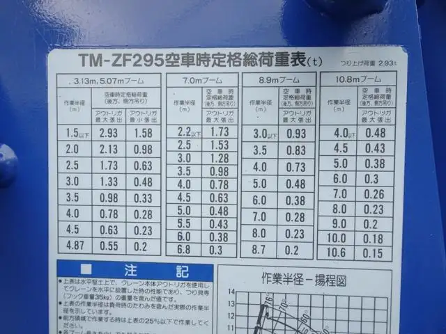日野 デュトロ 小型 クレーン付 床鉄板 5段の中古トラック画像10