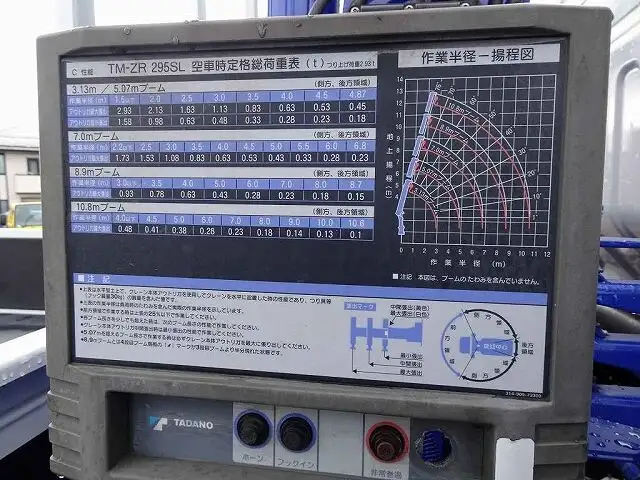 いすゞ エルフ 小型 車両重機運搬 5段クレーン ラジコンの中古トラック画像13