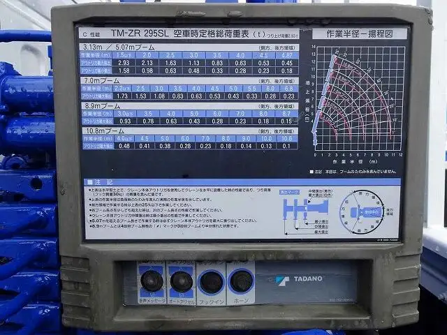 いすゞ エルフ 小型 車両重機運搬 5段クレーン ラジコンの中古トラック画像15