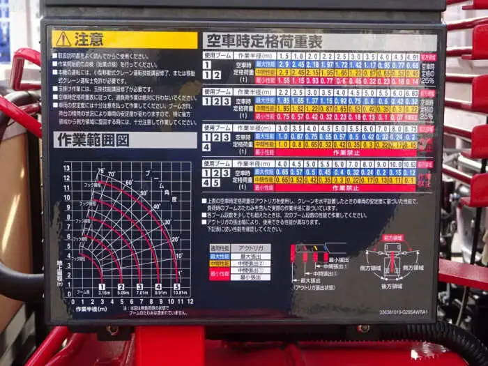 三菱 キャンター 小型 クレーン付 5段 ラジコンの中古トラック画像9