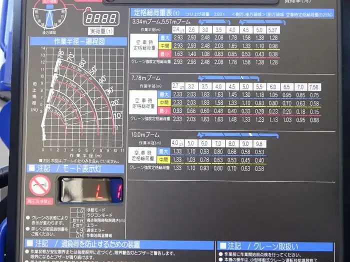 三菱 ファイター 中型/増トン 車両重機運搬 4段クレーン ラジコンの中古トラック画像13