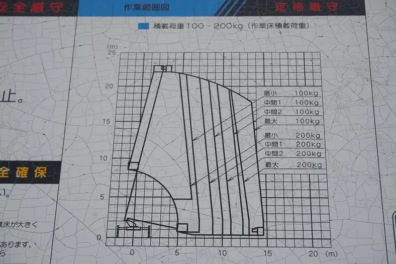 日野 デュトロ 小型 高所・建柱車 高所作業車 TKG-XZU650Fの中古トラック画像10