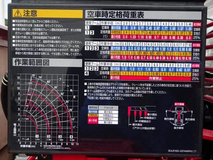 日野 レンジャー 中型/増トン クレーン付 4段 ラジコンの中古トラック画像12