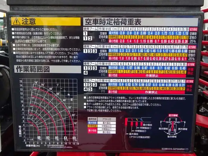 三菱 ファイター 中型/増トン 車両重機運搬 5段クレーン ラジコンの中古トラック画像10