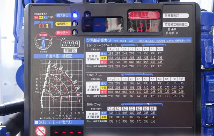 三菱 ファイター 中型/増トン 車両重機運搬 4段クレーン ラジコンの中古トラック画像5