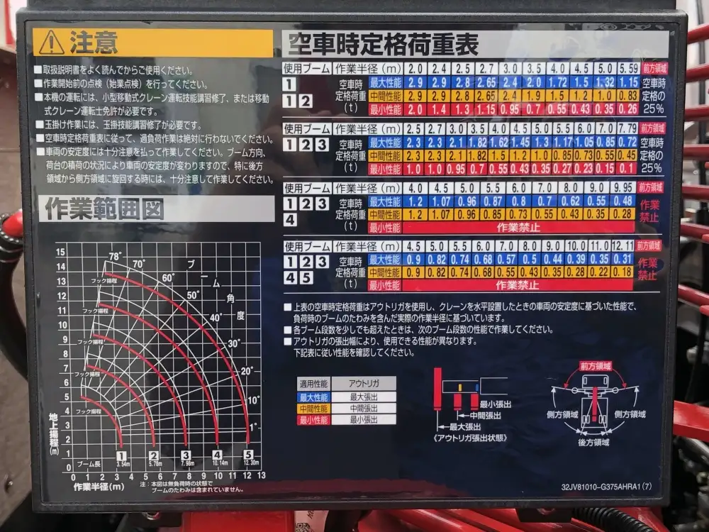 三菱 ファイター 中型/増トン 車両重機運搬 5段クレーン ラジコンの中古トラック画像8
