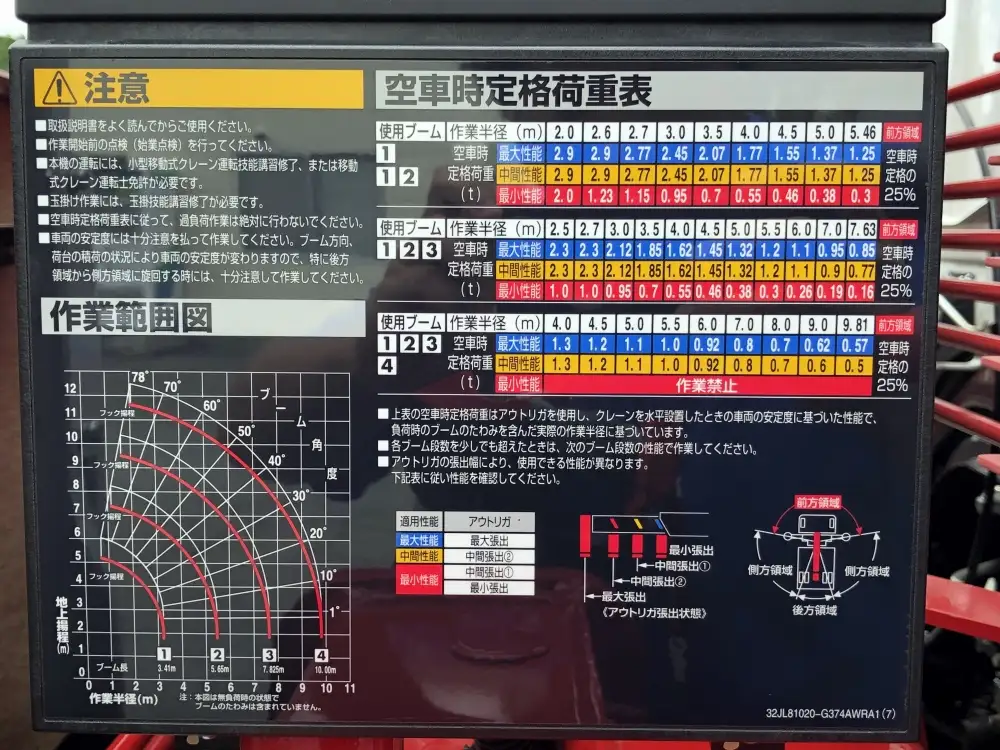 三菱 ファイター 中型/増トン クレーン付 4段 ラジコンの中古トラック画像10