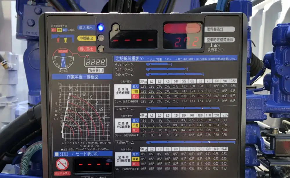 三菱 スーパーグレート 大型 車両重機運搬 5段クレーン ラジコンの中古トラック画像8