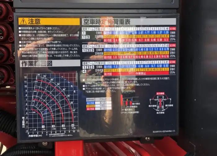 三菱 ファイター 中型/増トン 車両重機運搬 4段クレーン ラジコンの中古トラック画像10