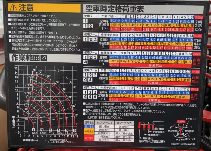 三菱 キャンター 小型 クレーン付 6段 ラジコンの中古トラック画像12