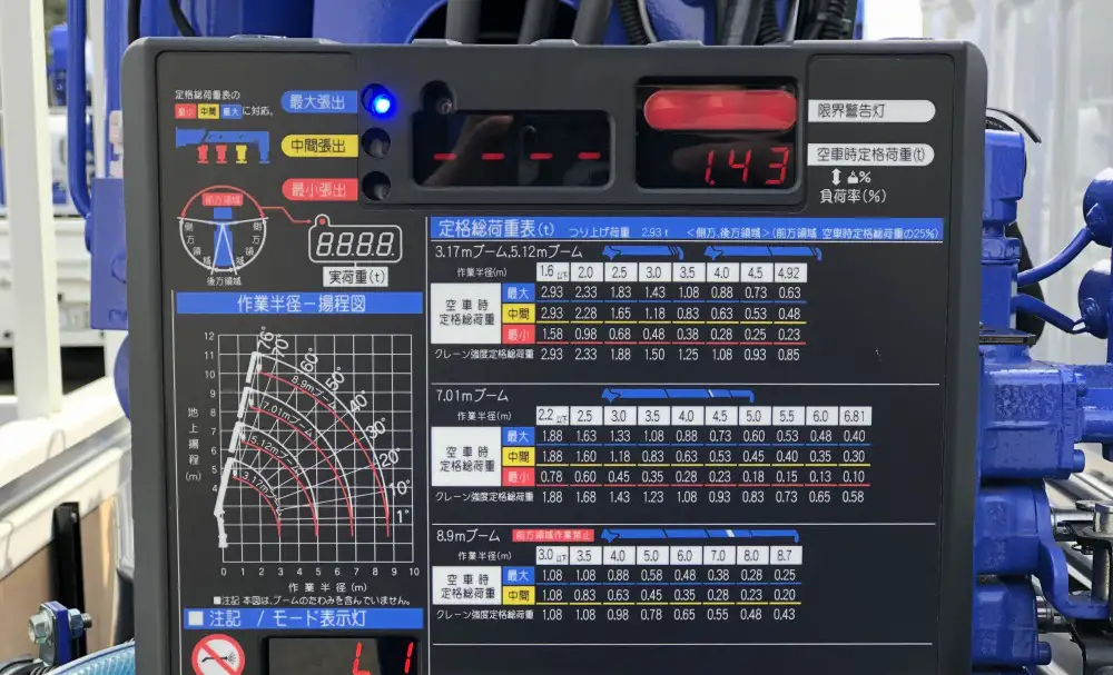 三菱 キャンター 小型 車両重機運搬 4段クレーン ラジコンの中古トラック画像9