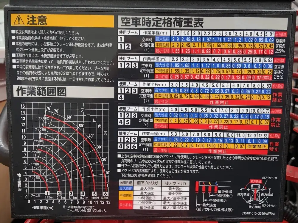 三菱 キャンター 小型 クレーン付 6段 ラジコンの中古トラック画像12