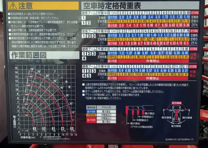 三菱 ファイター 中型/増トン クレーン付 5段 ラジコンの中古トラック画像12